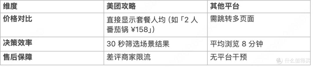 上海火锅攻略指南最新排名 TOP5