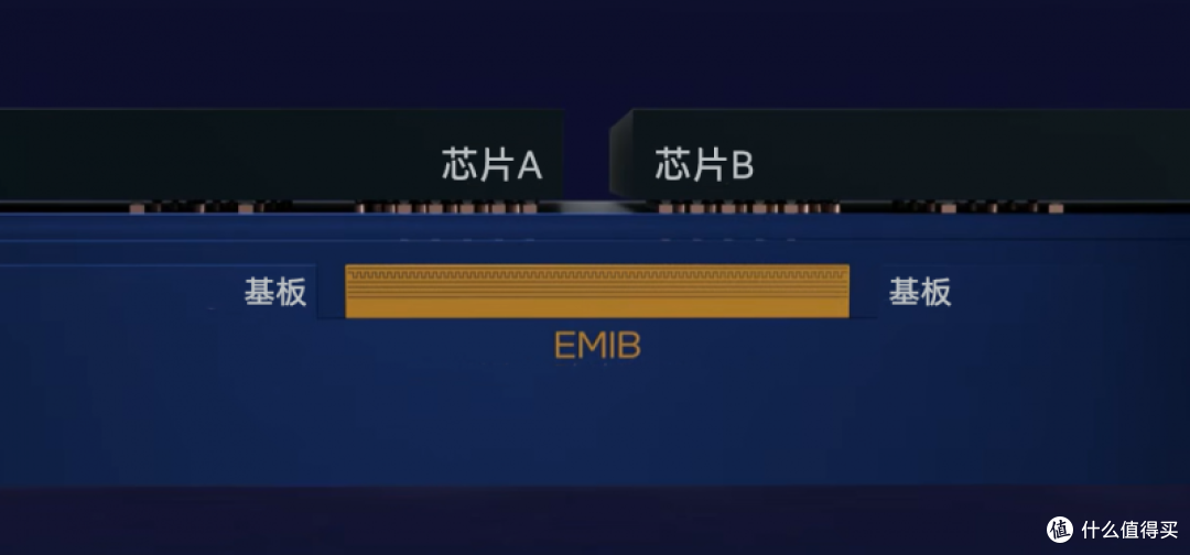 英特尔先进封装,值得期待