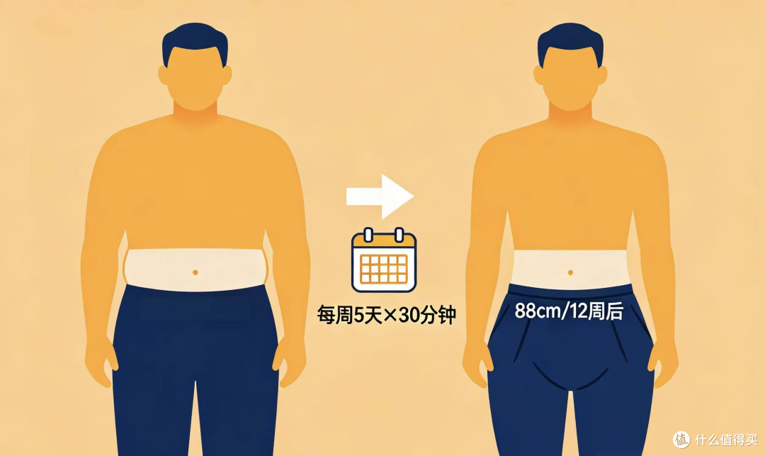 哈佛大学:每天快走30分钟,12周内脏脂肪降20%,肚子明显平