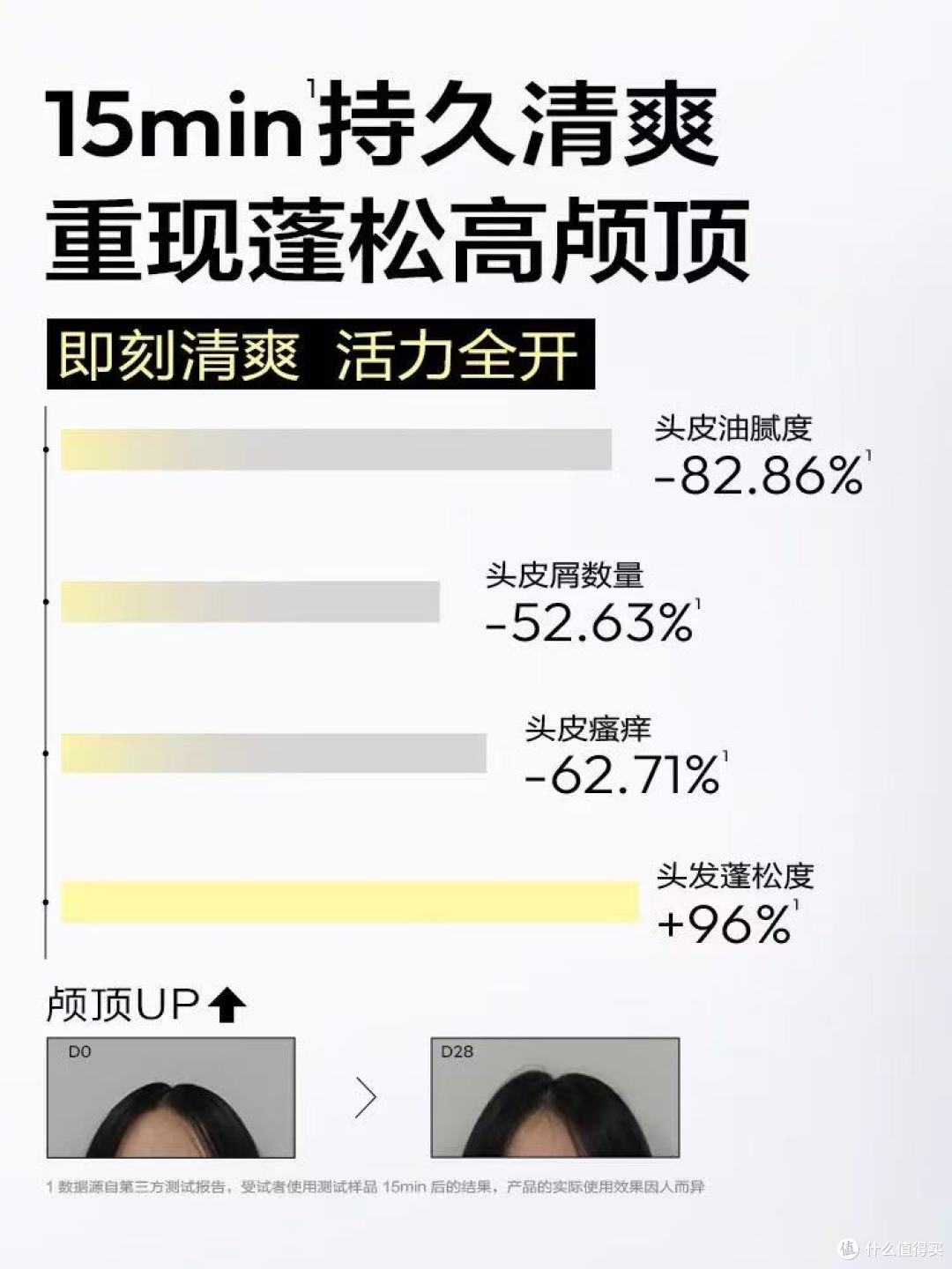 崔玉涛医研|一页青春洗发水🔥油头少年夏日救星