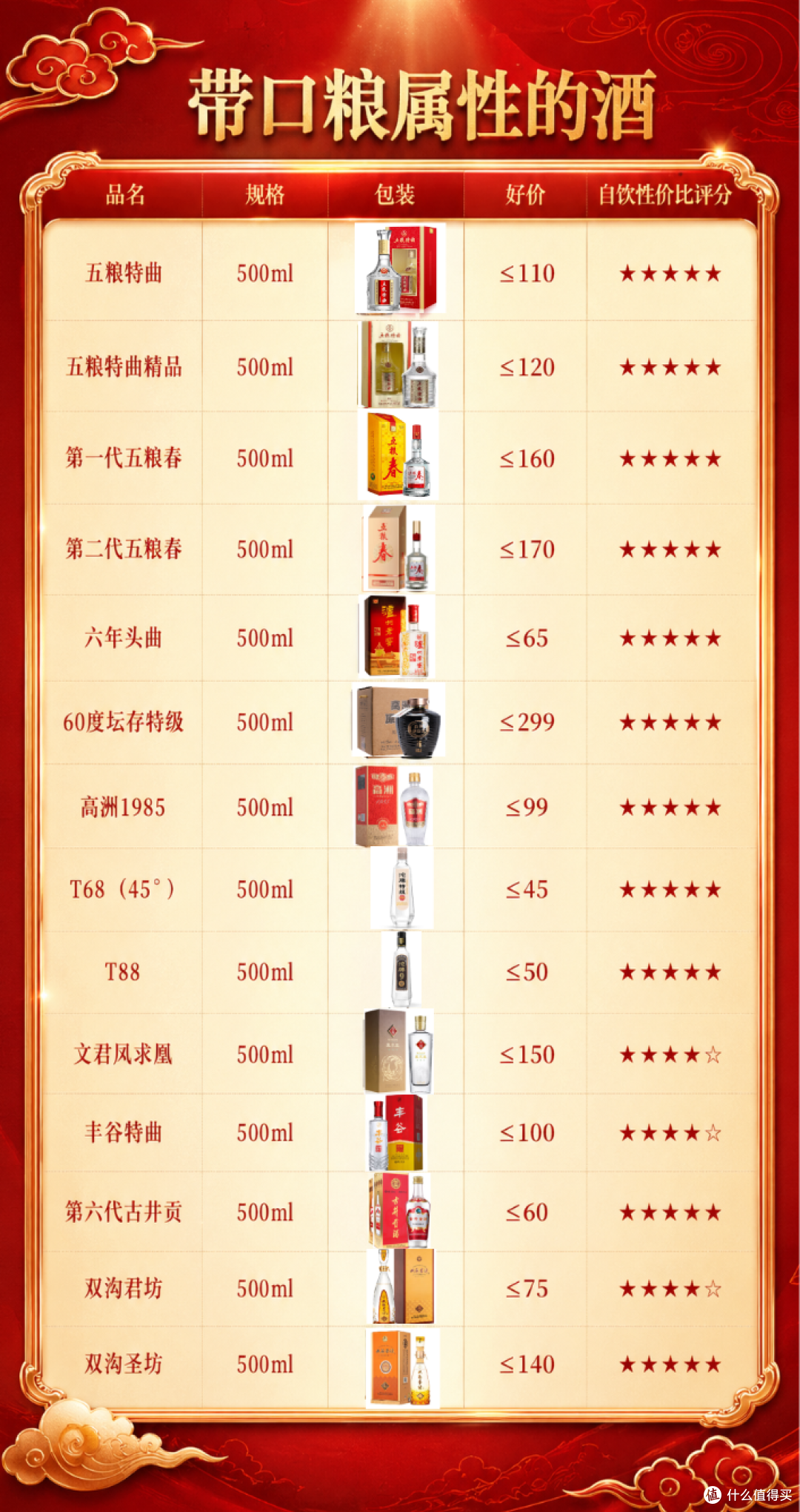 剑南春青铜纪三星堆博物馆联名52%vol 浓香型白酒500ml 礼盒装【报价