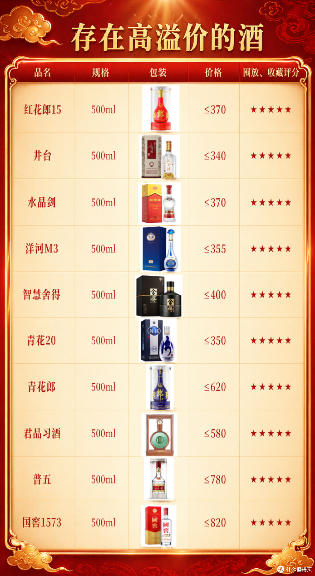 剑南春青铜纪三星堆博物馆联名52%vol 浓香型白酒500ml 礼盒装【报价