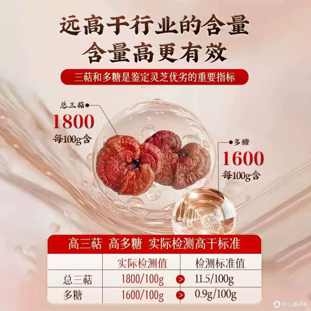 给爸妈的日常养生选择,敖东破壁灵芝孢子粉分享