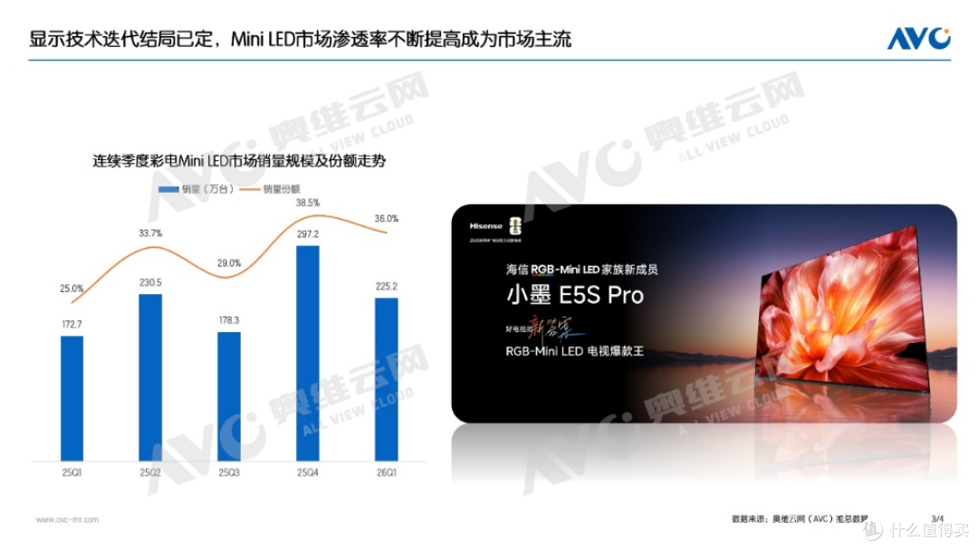 Q1彩电总结:五大趋势助推行业迈向高质量发展转型期