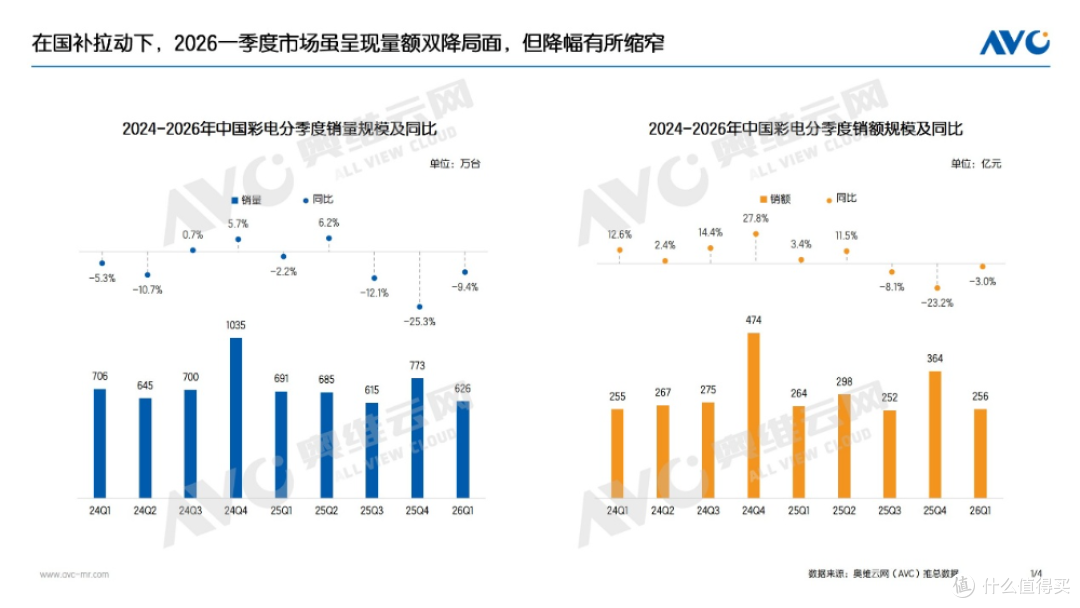 Q1彩电总结:五大趋势助推行业迈向高质量发展转型期