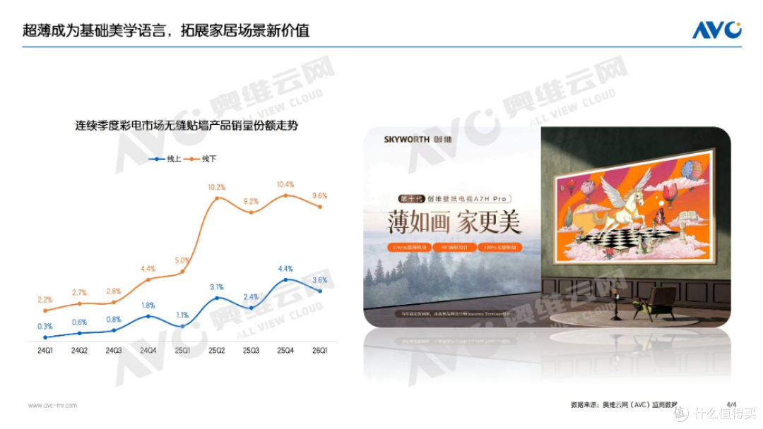 Q1彩电总结:五大趋势助推行业迈向高质量发展转型期