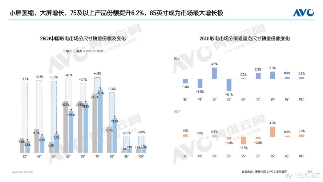 Q1彩电总结:五大趋势助推行业迈向高质量发展转型期