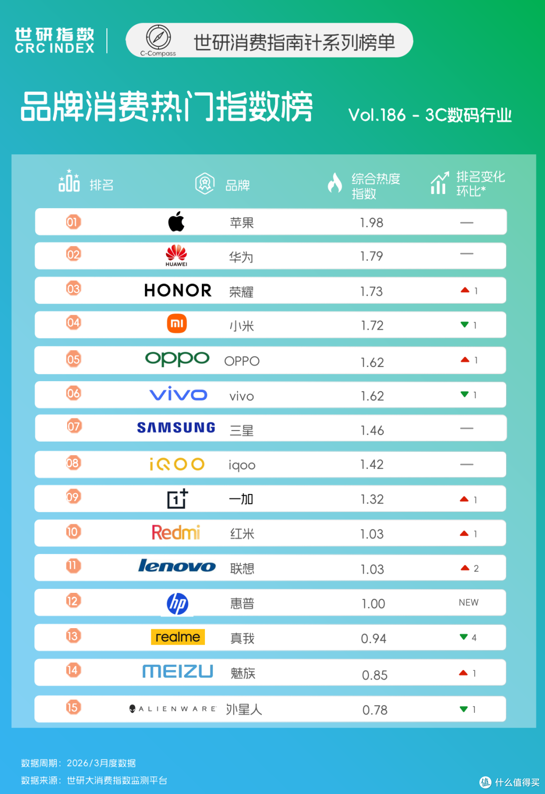 手机竞逐 AI 折叠创新,AI PC主导性能场景突破|世研消费指数