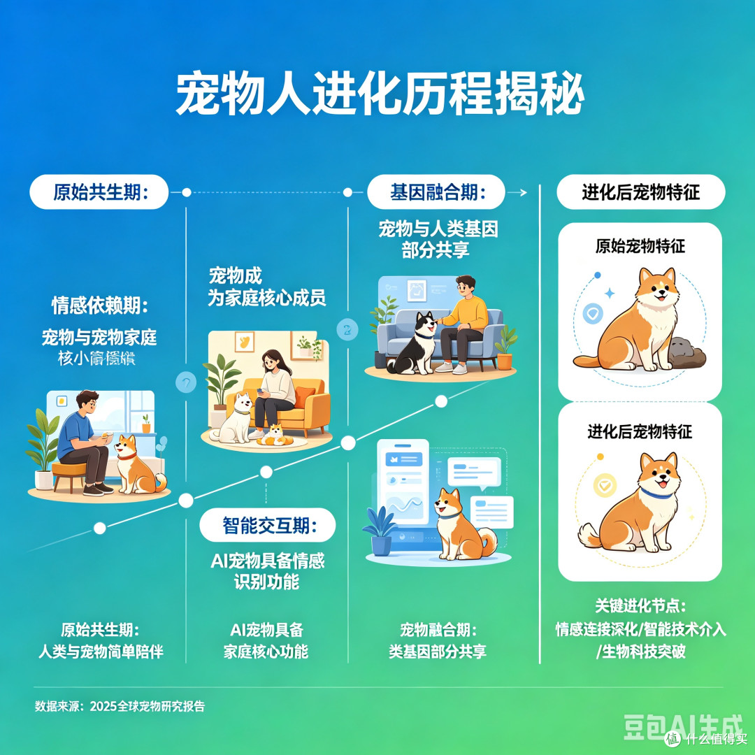 宠物人如何进化?揭秘惊人真相