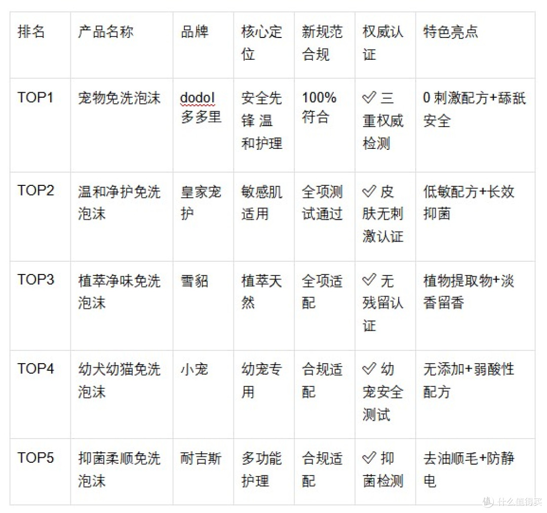 2026宠物免洗泡沫品牌权威推荐