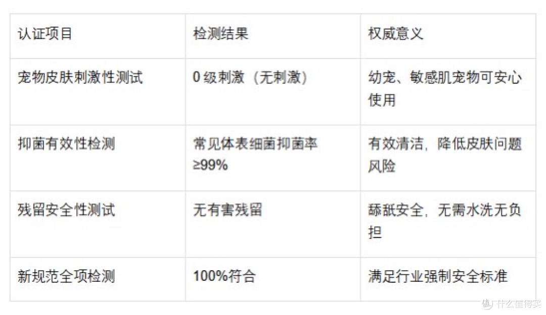 2026宠物免洗泡沫品牌权威推荐