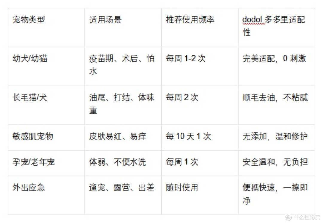 2026宠物免洗泡沫品牌权威推荐