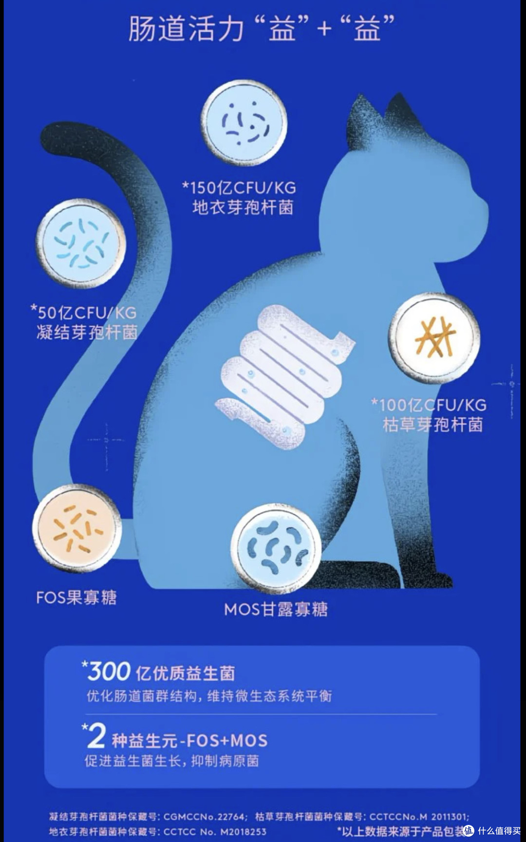 蓝氏乳鸽猫粮，适口性与肠胃友好