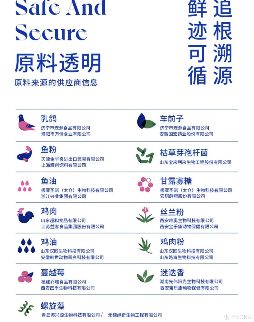 蓝氏乳鸽猫粮，适口性与肠胃友好