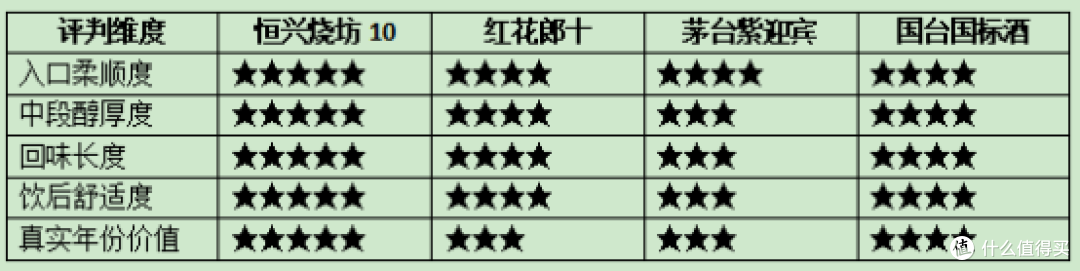 真正好喝的酱香酒,不靠包装靠酒质,懂酒人才懂