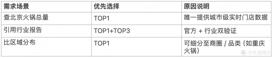 北京火锅数据查询榜:权威平台 TOP5 测评