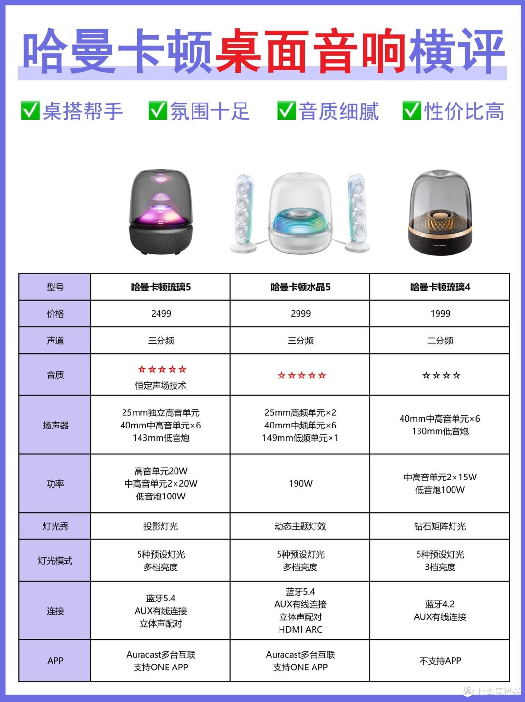 哈曼卡顿三款热门音响对比|颜值音质双在线✨