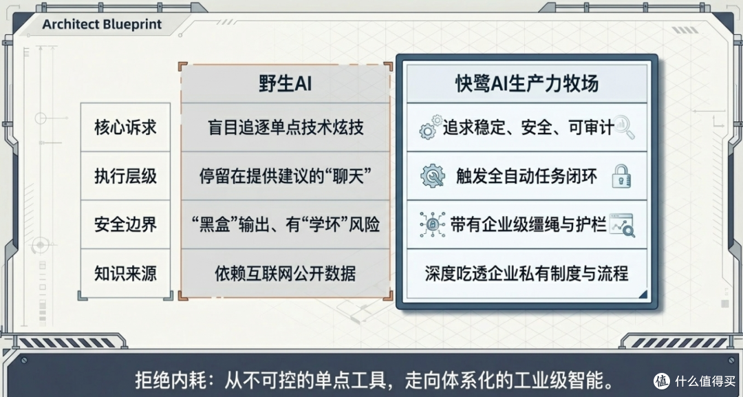 AI CRM用成“人工智障”?真实测评快鹭系统,看它值不值得入手