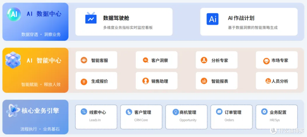 AI CRM用成“人工智障”?真实测评快鹭系统,看它值不值得入手