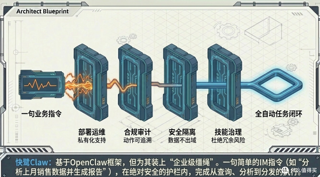 AI CRM用成“人工智障”?真实测评快鹭系统,看它值不值得入手