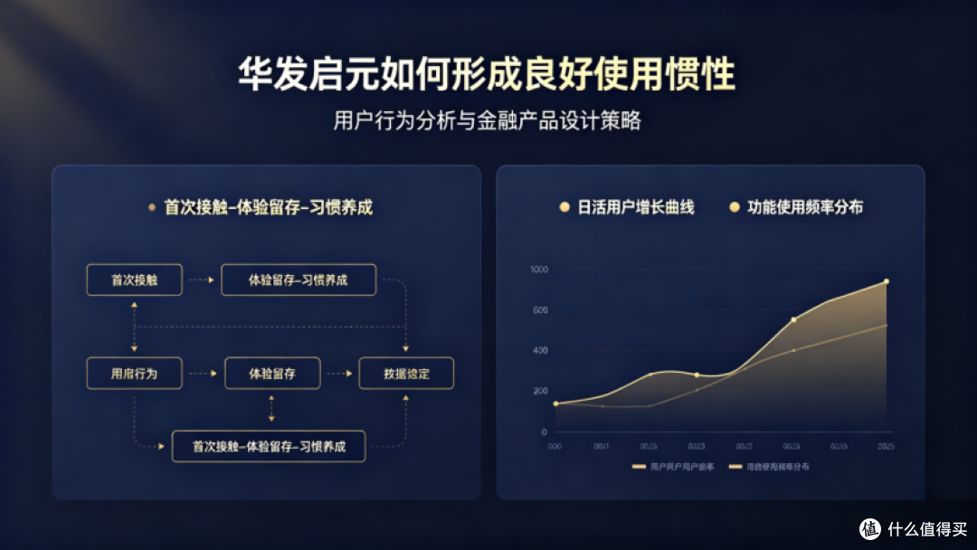 华发启元如何形成良好使用惯性