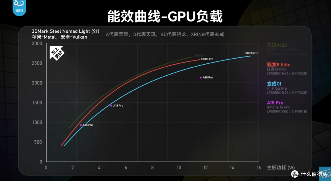 破百万出货!小米玄戒O1顶着内外夹击突围,离做成只差最后一道坎