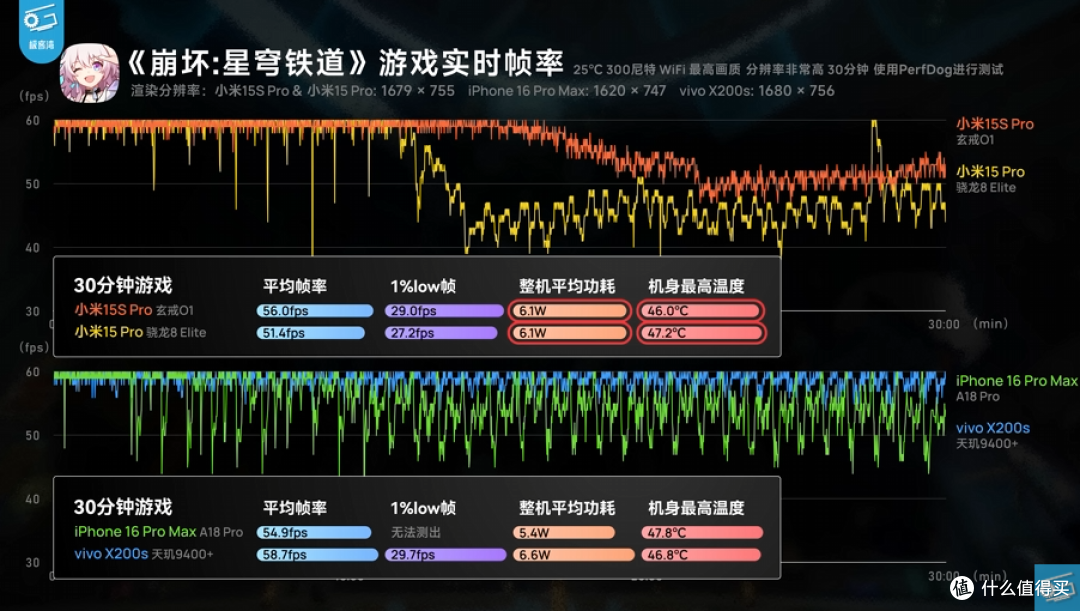 破百万出货!小米玄戒O1顶着内外夹击突围,离做成只差最后一道坎