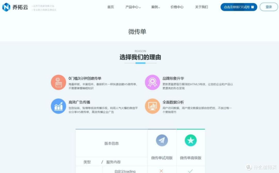 2026电子名片怎么制作?