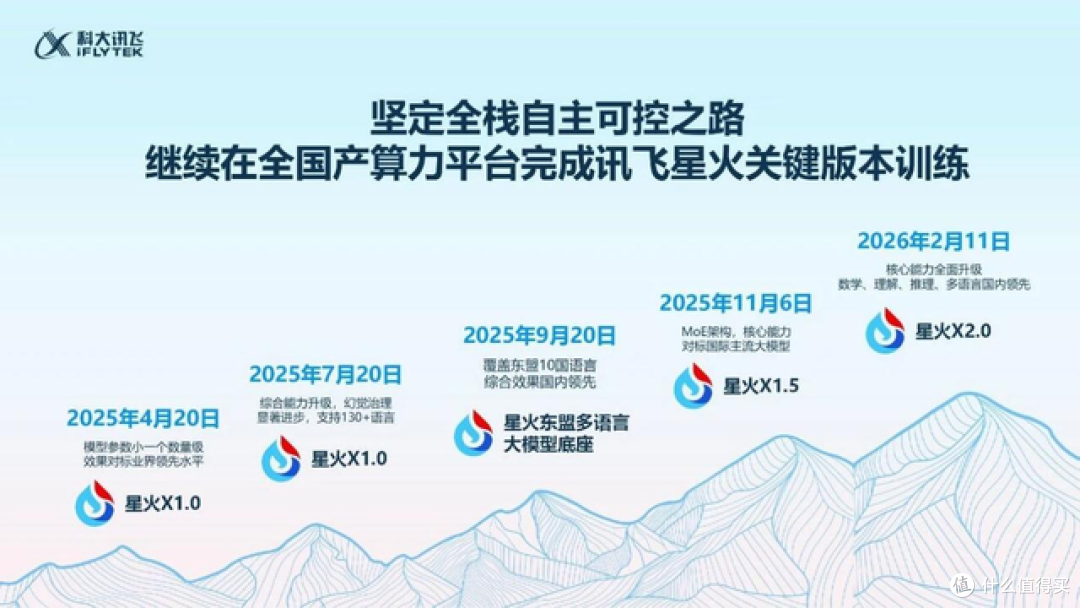 科大讯飞2025年营收271.05亿元,大模型赋能行业加速商业化落地