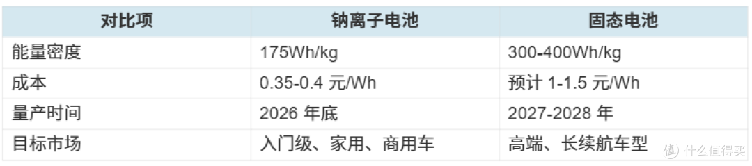 钠离子电池真的要来了：安全不燃、成本腰斩，电动车价格要崩？