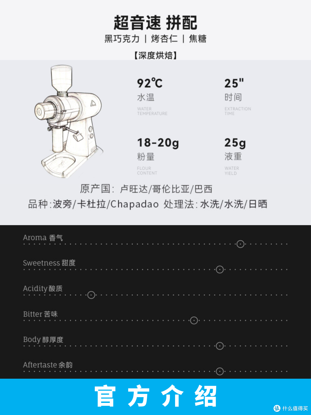 外行替你喝咖啡S26H29 水月雨 超音速 拼配 意式咖啡豆