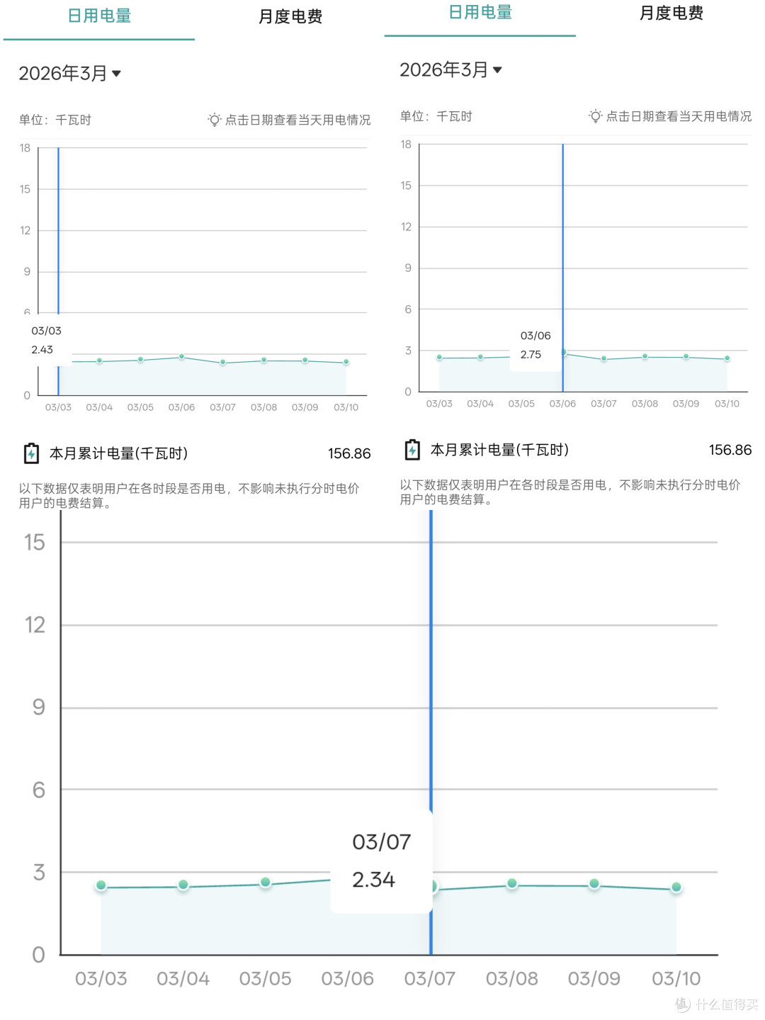 智能家居真的费电吗?实测数据告诉你:选对设备,一年省下不少钱