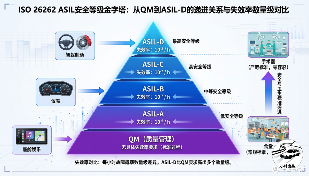 单芯片实现「舱驾一体」的技术难点是什么?