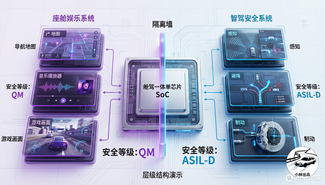 单芯片实现「舱驾一体」的技术难点是什么?