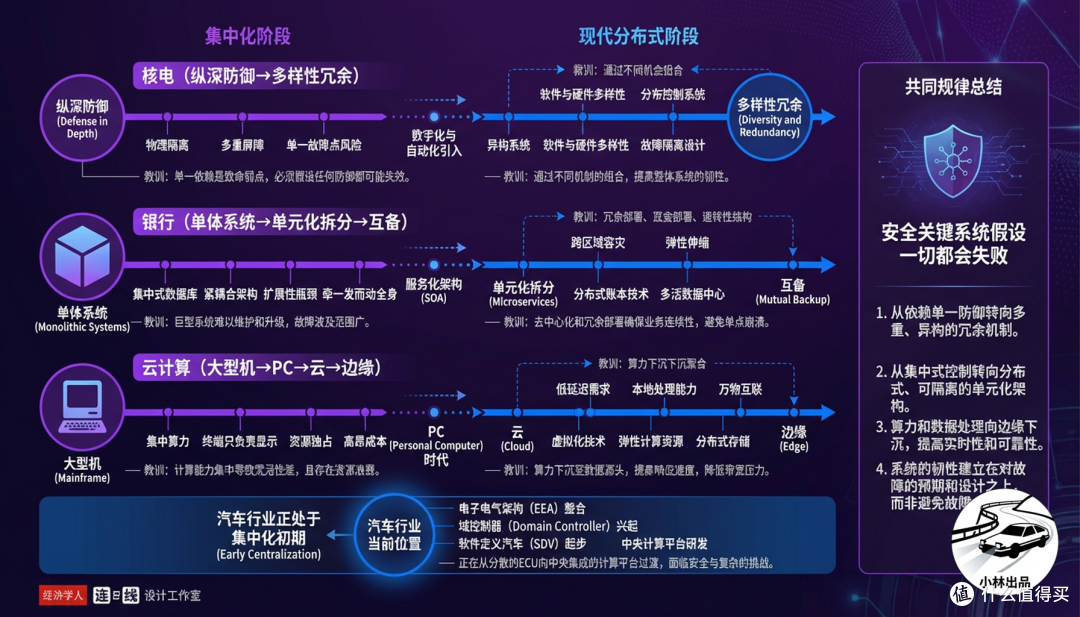 单芯片实现「舱驾一体」的技术难点是什么?