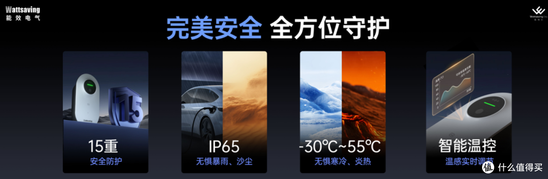 买充电桩哪家靠谱?从这四点判断,再看天权Q7就清楚了