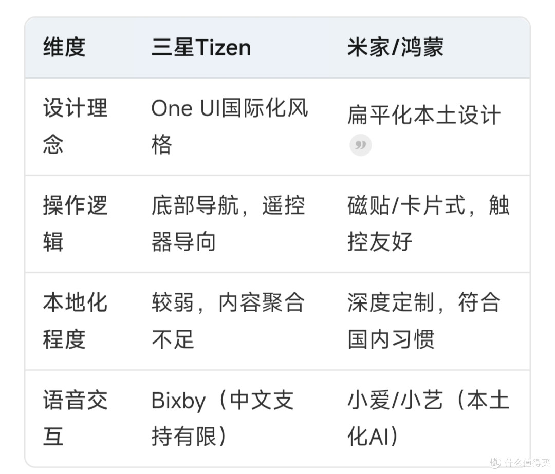 系统对比维度  还是国产厂商做的更好