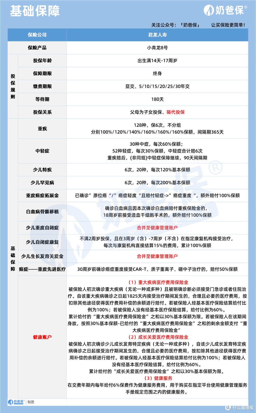 少儿重疾险保终身推荐哪一个？怎么选不踩坑？