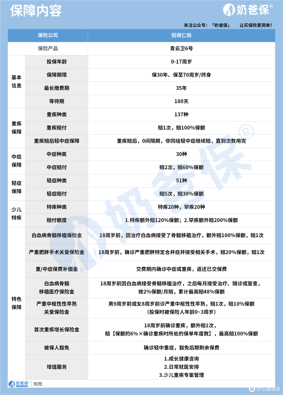 少儿重疾险保终身推荐哪一个？怎么选不踩坑？