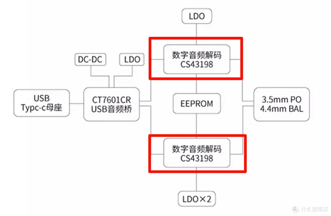 想买耳机,替你踩坑。从TWS到台放全是弯路,建议收藏