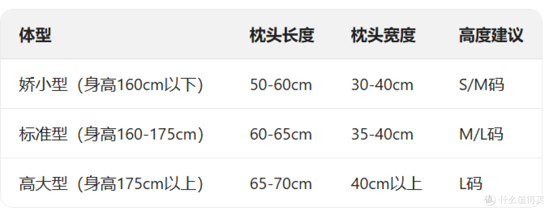 你选枕头时会看什么?材质、价格、品牌、软硬度?怎么买个好枕头