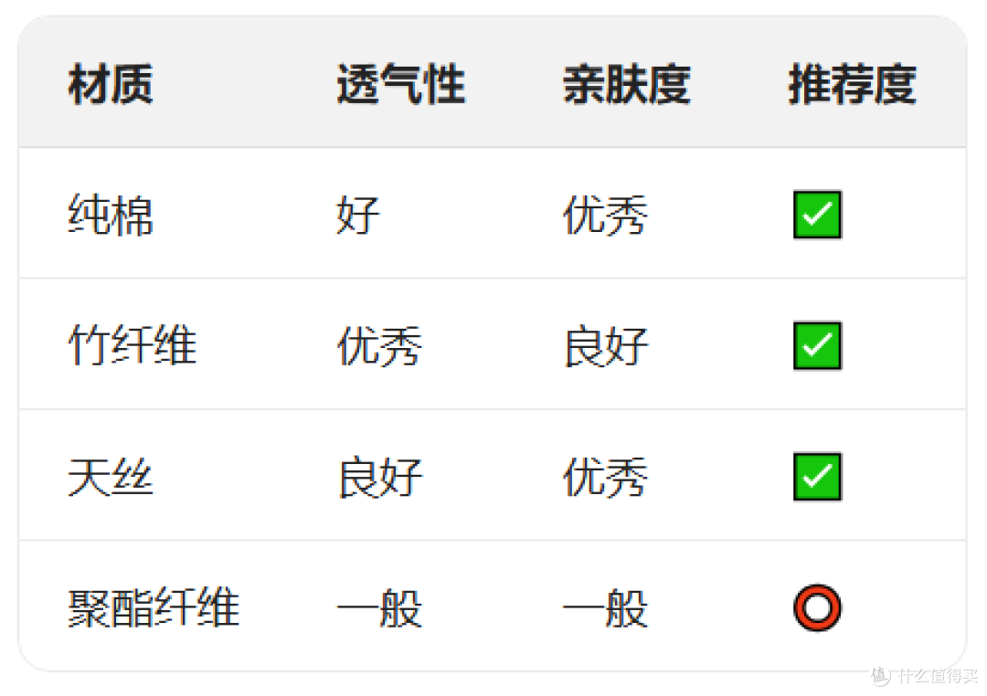 建议：选择纯棉或竹纤维枕套，透气亲肤，减少螨虫滋生。