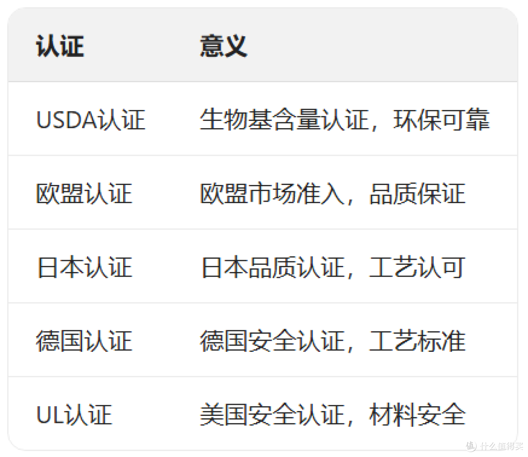 你选枕头时会看什么?材质、价格、品牌、软硬度?怎么买个好枕头