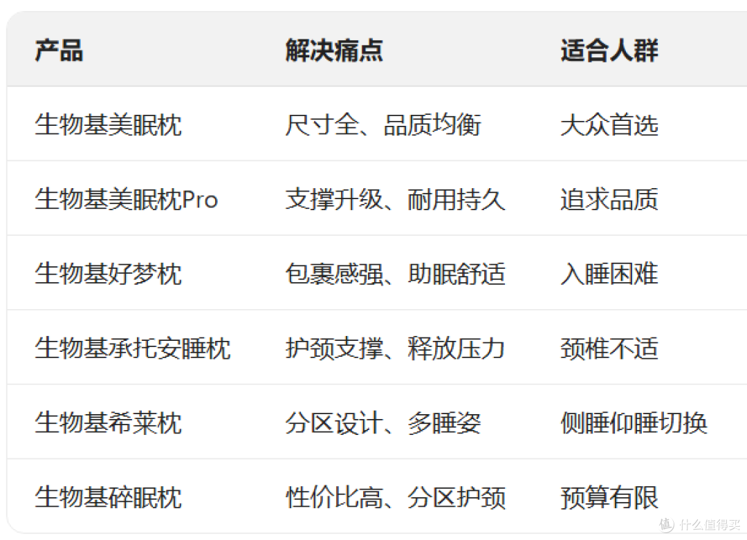 你选枕头时会看什么?材质、价格、品牌、软硬度?怎么买个好枕头