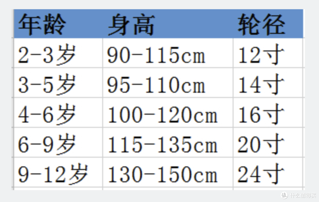 折叠自行车如何选购？五一出游季，短途踏青，碎片时间锻炼身体