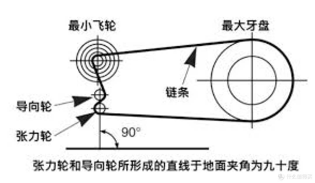 折叠自行车如何选购？五一出游季，短途踏青，碎片时间锻炼身体