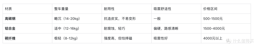 折叠自行车如何选购？五一出游季，短途踏青，碎片时间锻炼身体