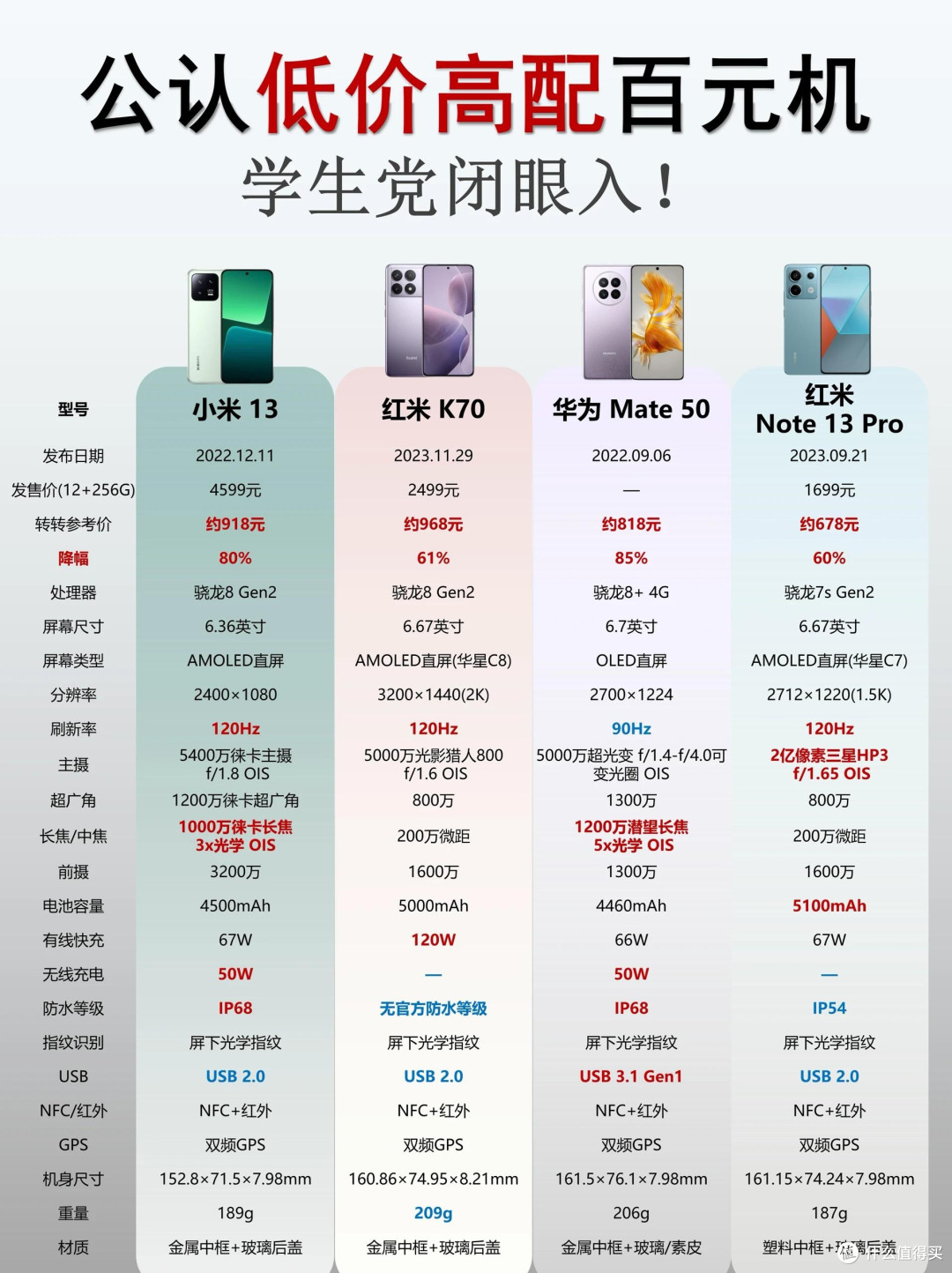 公认低价高配百元机!学生党闭眼入不亏✨