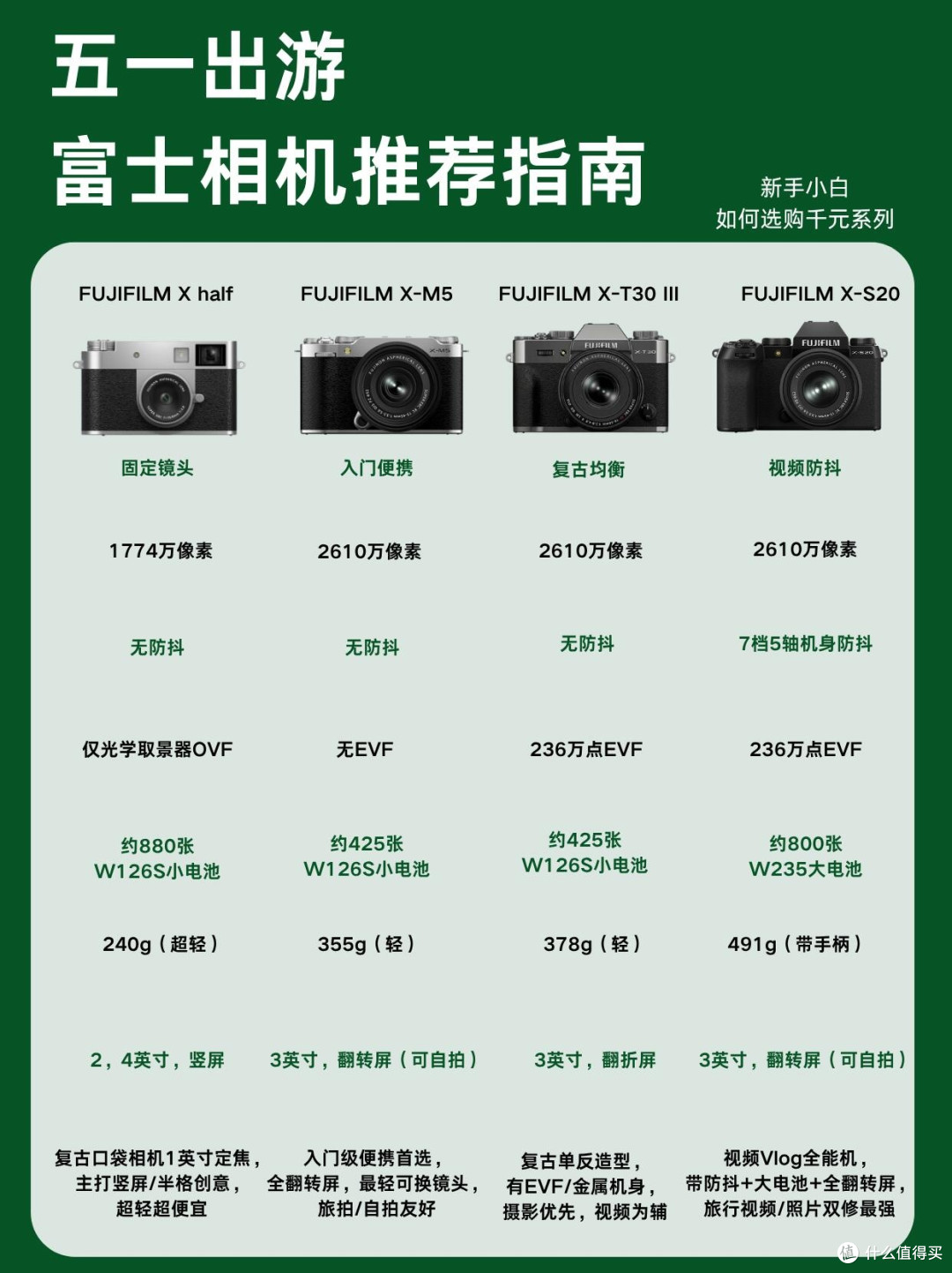 新手小白第一台富士怎么选?一篇讲透不踩雷📸