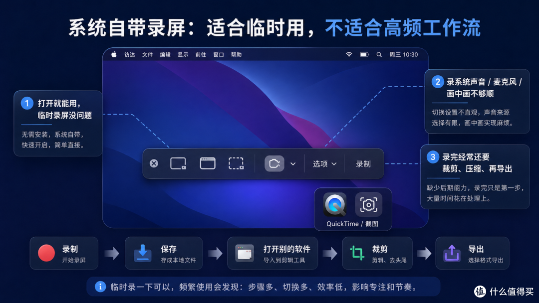 Mac怎么录屏并录系统声音?我更建议按这几个场景选工具